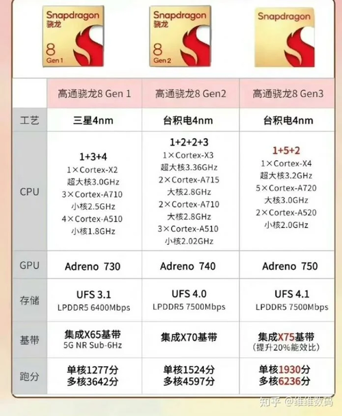 Snapdragon 8 Gen 3