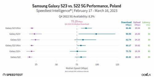 Samsung Galaxy S23