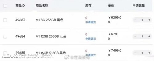 Xiaomi 13 Ultra cena