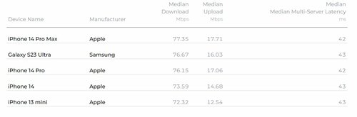 internet mobilny