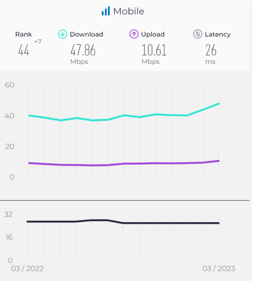 internet mobilny