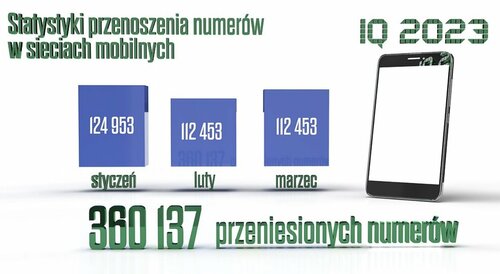 przenoszenie numerów