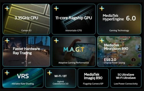 MediaTek Dimensity 9200+