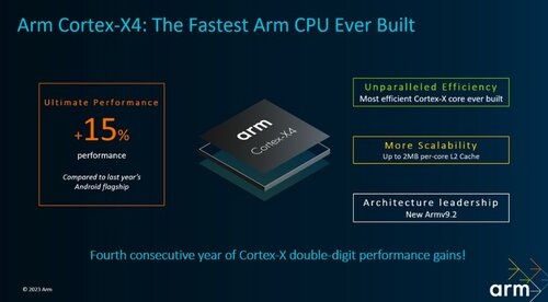 Cortex-X4