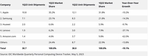 Tablety 2023