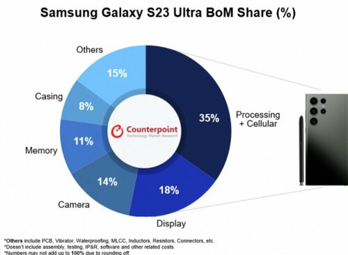 Samsung Galaxy S23 Ultra