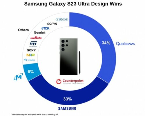 Samsung Galaxy S23 Ultra