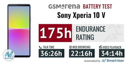 Sony Xperia 10 V test baterii GSMArena