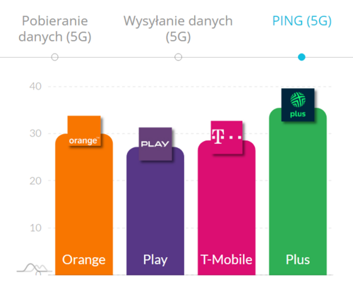 internet mobilny