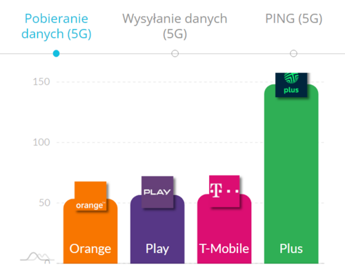 internet mobilny