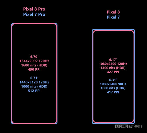 Google-Pixel-8-Google-Pixel-8-Pro-specyfikacja ekranu