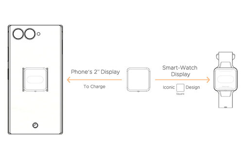 Sony Xperia Smartwatch smartfon projekt koncept
