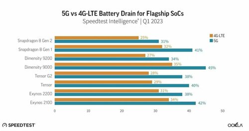 5G