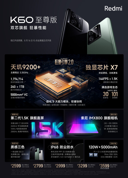 Xiaomi Redmi K60 Extreme Edition: najważniejsze elementy specyfikacji oraz ceny