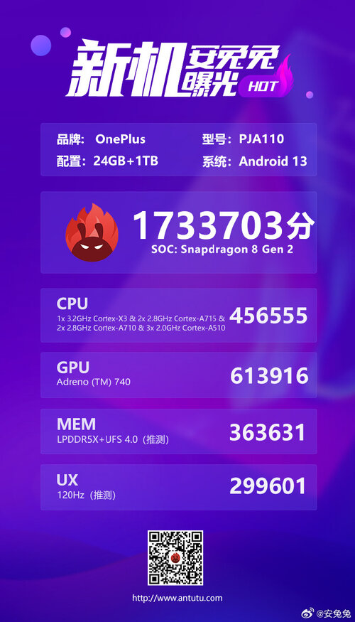 OnePlus Ace 2 AnTuTu