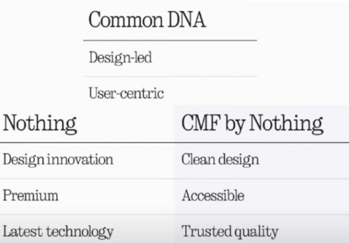 CMF by Nothing