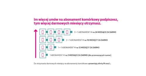 fot. T-Mobile