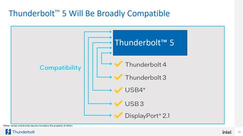 Thunderbolt 5