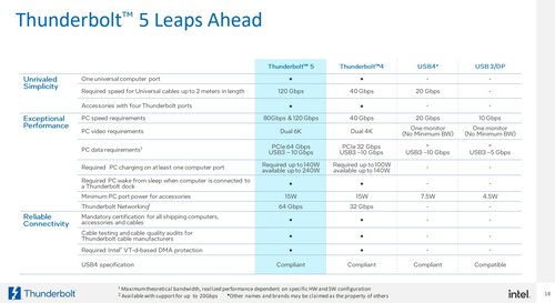 Thunderbolt 5
