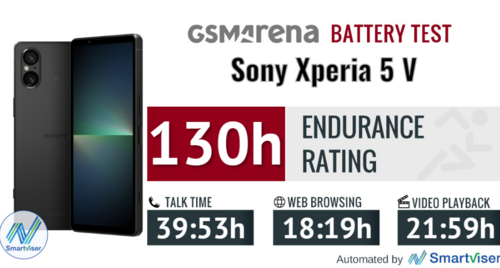 Sony Xperia 5 V