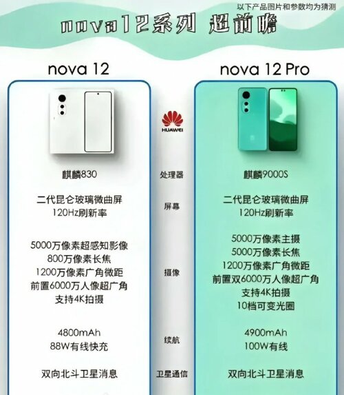 Huawei nova 12 Pro