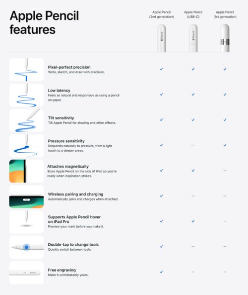 Apple Pencil (USB‑C)