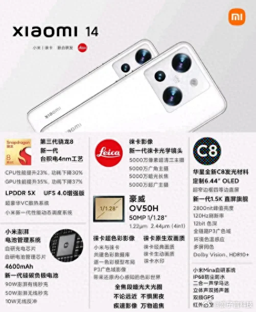 Specyfikacja Xiaomi 14 5G