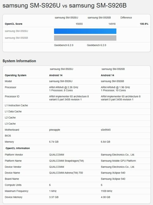 Samsung Galaxy S24 Exynos 2400 GPU