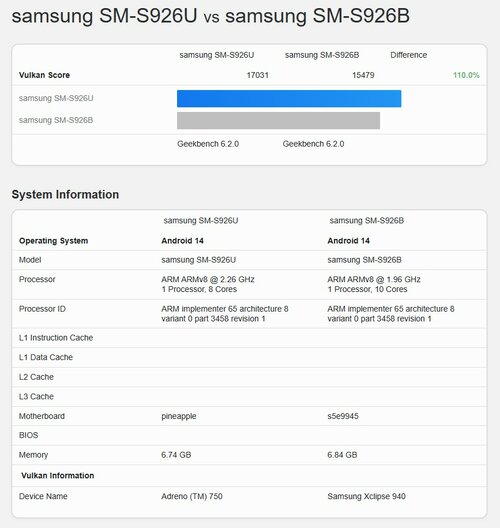 Samsung Galaxy S24 Exynos 2400 GPU