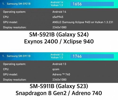 Samsung Galaxy S24 Exynos