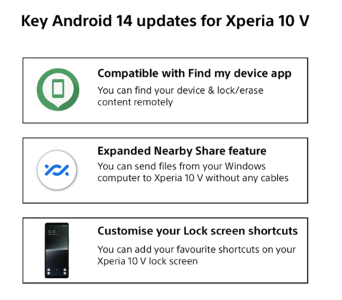 Sony Xperia 10 V