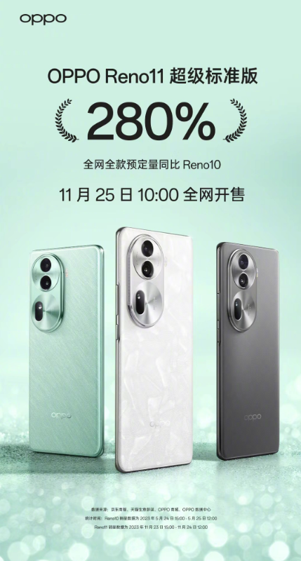 OPPO Reno 11 5G