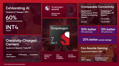 Snapdragon 7 Gen 3