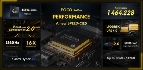 POCO X6 Pro