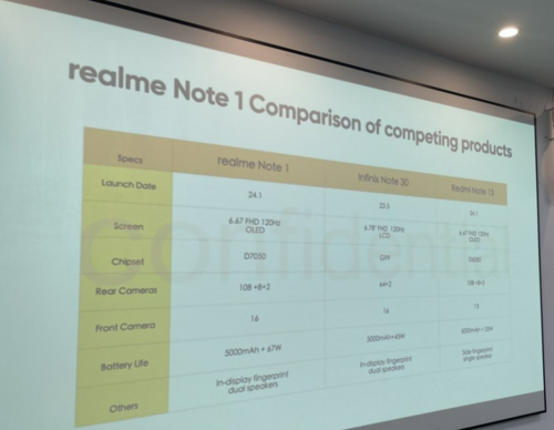 realme Note 1