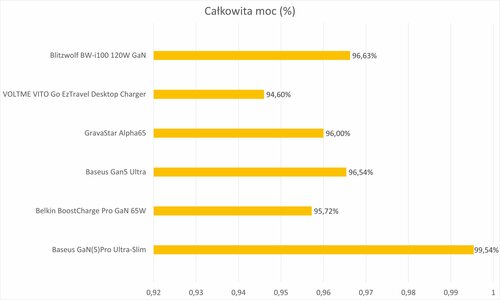 Ładowarka