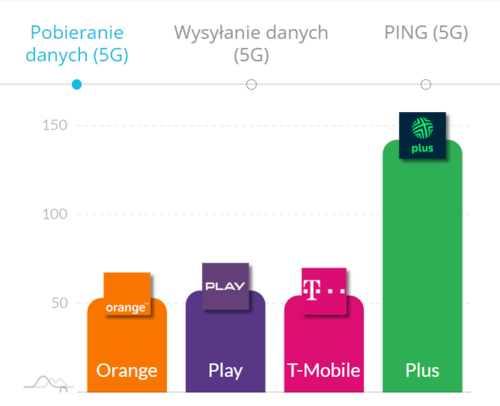 internet mobilny