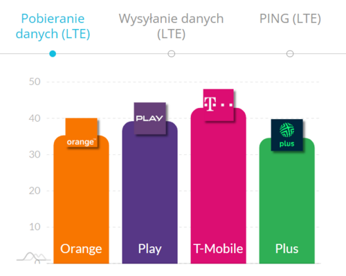 internet mobilny