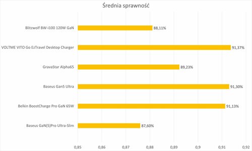 Ładowarka