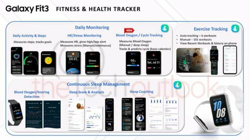 Samsung Galaxy Fit 3/ fot. producenta