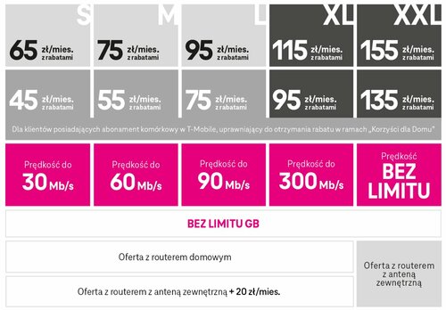 fot. T-Mobile