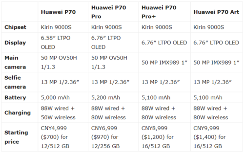 HUAWEI P70