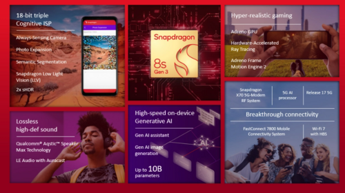 Snapdragon 8s Gen 3