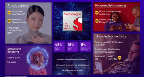 Snapdragon 7+ Gen 3