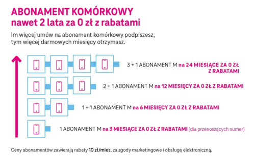 fot. T-Mobile