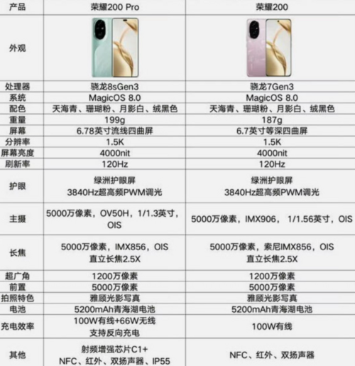 HONOR 200
