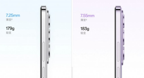Oppo Reno12