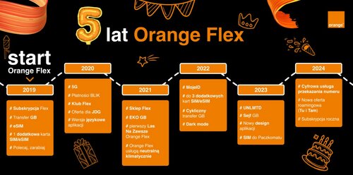fot. Orange Flex