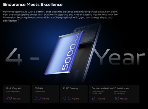 vivo Y28s 5G