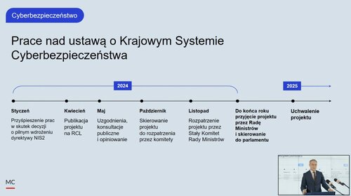 krajowy system cyberbezpieczńestwa